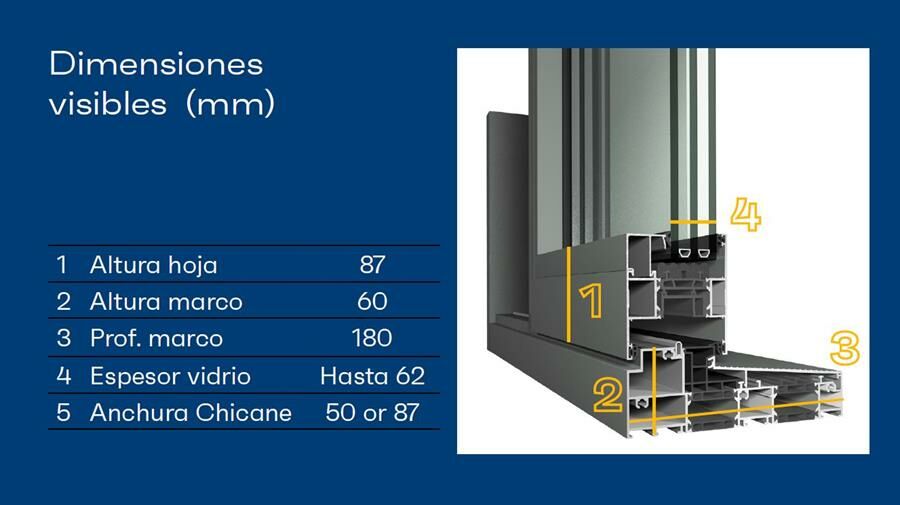 Dimensiones visibles