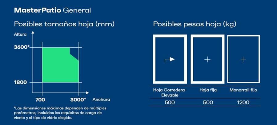 Tamaños y pesos