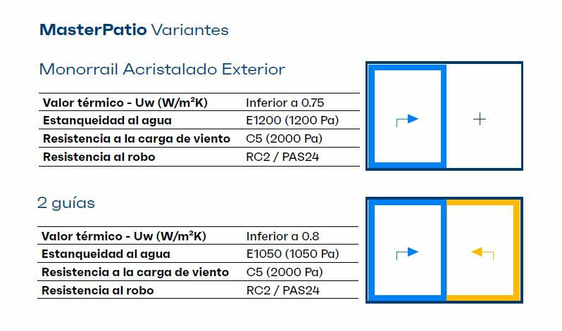 Monorrail Acristalado Exterior