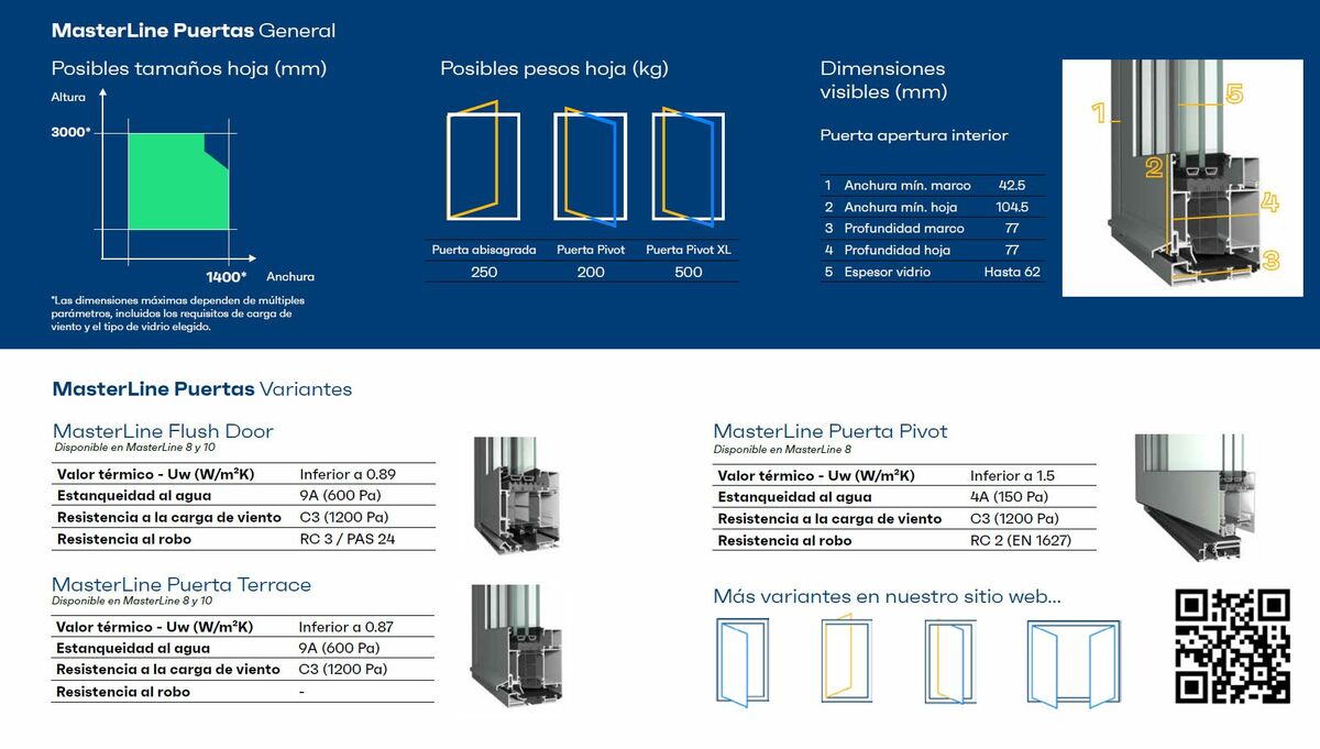 MasterLine8 Puertas